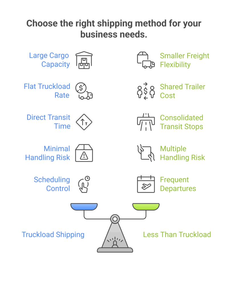 choosing the right shipping method