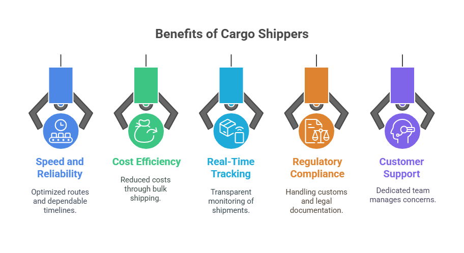 Benefits of cargo shippers