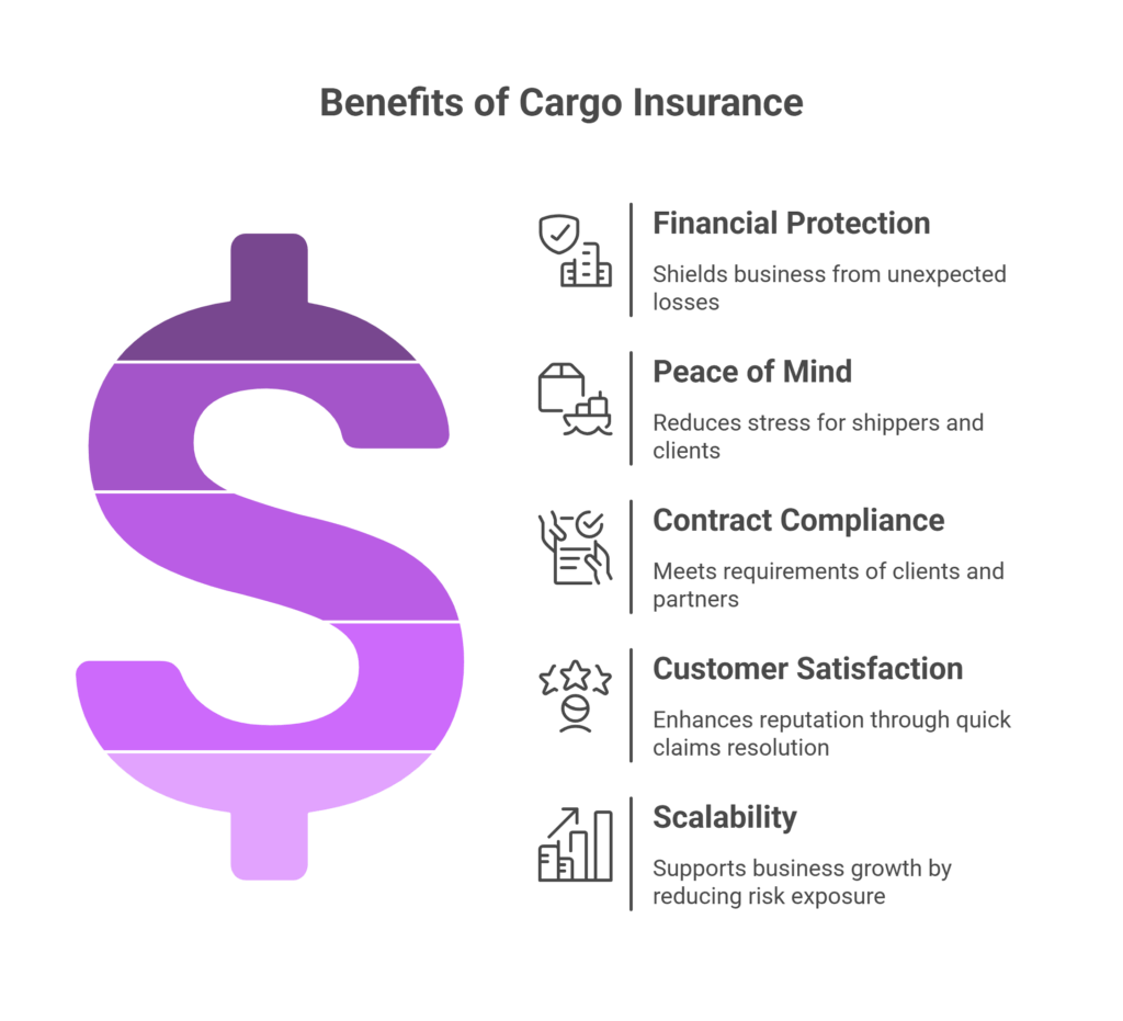 Cargo Insurance