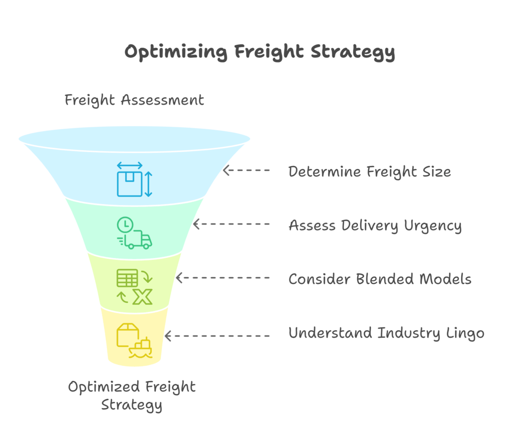 Optimizing freight strategy