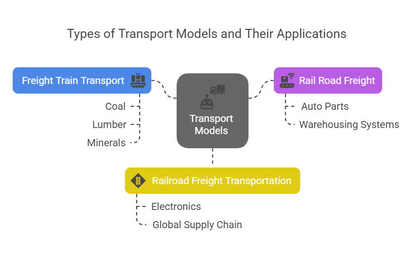 Transport Models