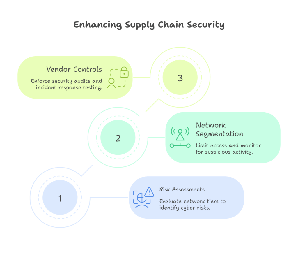Supply Chain Security